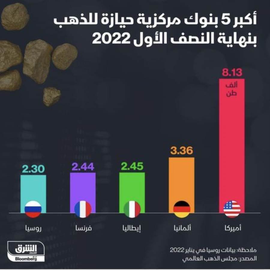 مقال بقلم د/ ياسر حسان: هل يبقي الدولار الأمريكي العملة الأقوى حتى لو تخطى الاقتصاد الصيني نظيره الأمريكي؟