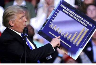 مفاجأة بشأن "المعلومات السرية" التي أعطاها ترامب للروس