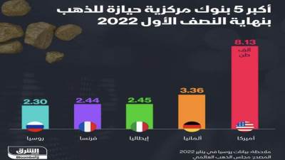 مقال بقلم د/ ياسر حسان: هل يبقي الدولار الأمريكي العملة الأقوى حتى لو تخطى الاقتصاد الصيني نظيره الأمريكي؟